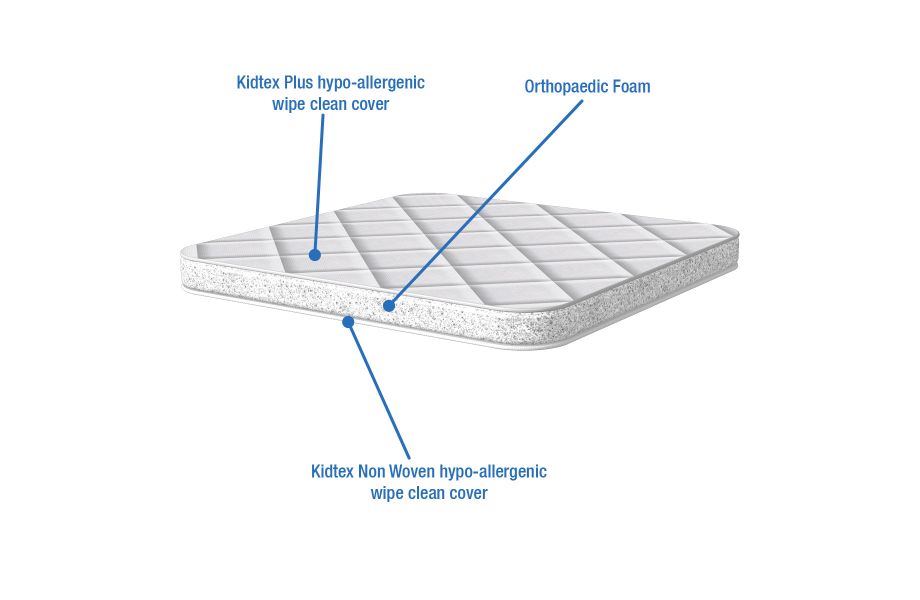 Bebeluca Essentials Fibre Crib Mattress