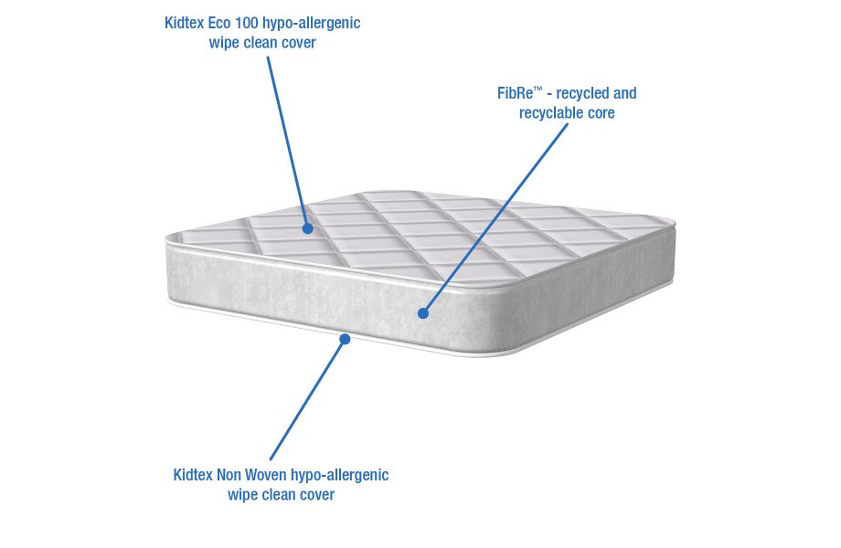 Bebeluca Essentials Fibre Cot Mattress