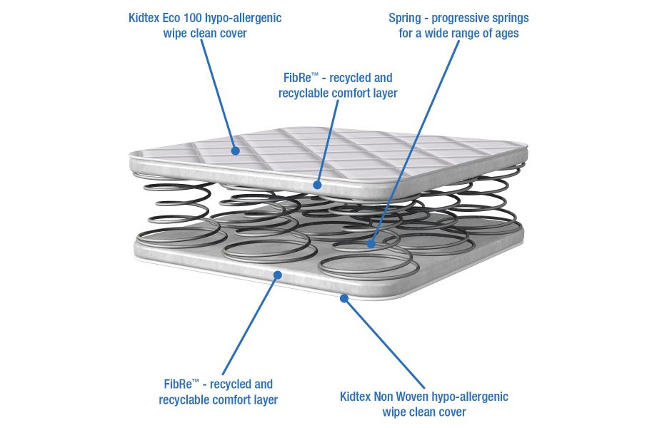 Cot Spring Mattress with hypo-allergenic wipe clean quilted cover
